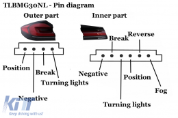 Full LED Taillights suitable for BMW 5 Series G30 Sedan (2017-2019) LCI Design with Dynamic Sequential Turning Lights-image-6105758